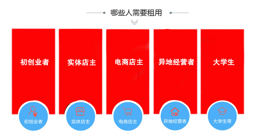 美國公司注冊，Top6熱門州新鮮出爐