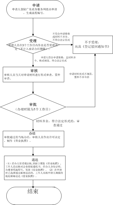 英國(guó)注冊(cè)公司類型：選擇適合您的最佳選項(xiàng)