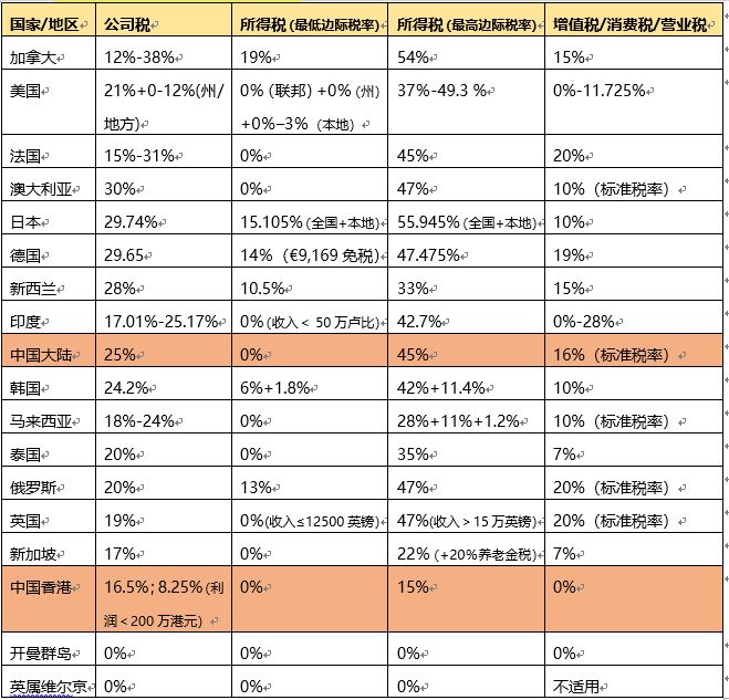 深圳前海公司注冊(cè)流程和費(fèi)用，參考這家外資公司如何注冊(cè)公司