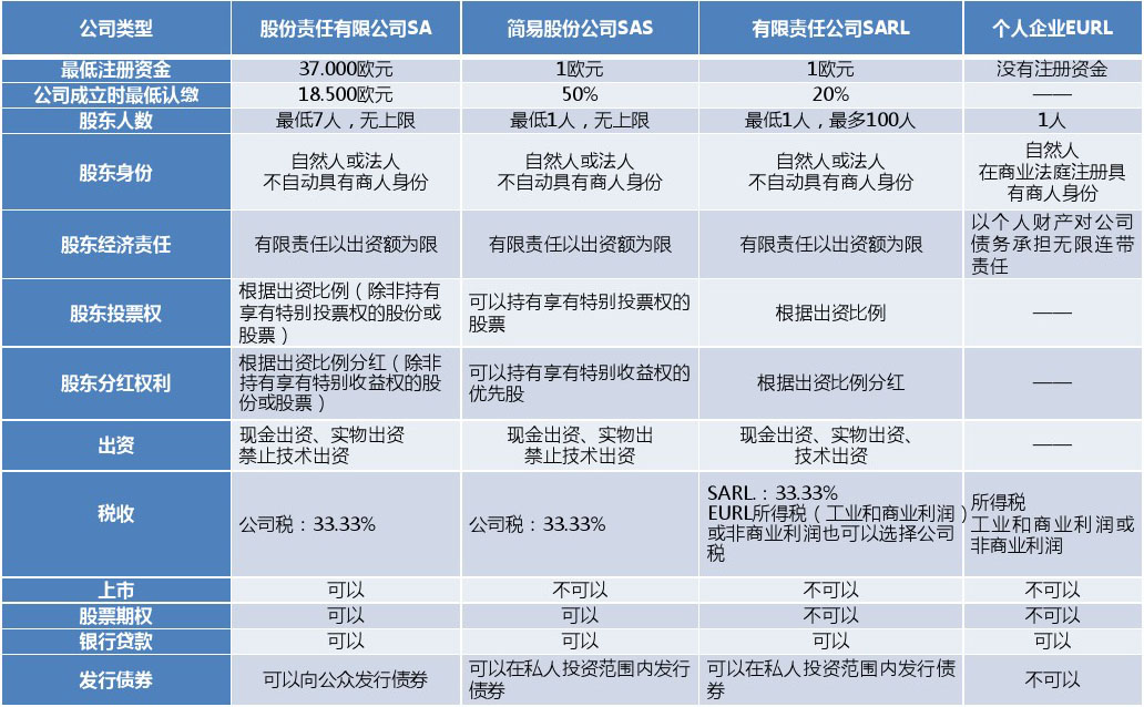 深圳注冊分公司流程及費(fèi)用，深圳福田辦理外資公司注冊