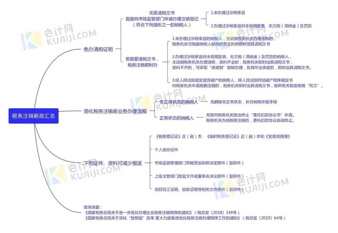 深圳代理記賬跟財務(wù)外包的區(qū)別？深圳代理記賬好處多